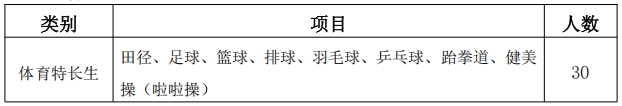 江苏经贸职业技术学院2025年高职提前招生政策解析4.png