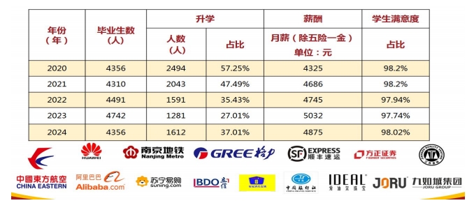 江苏经贸职业技术学院2025年高职提前招生政策解析5.png