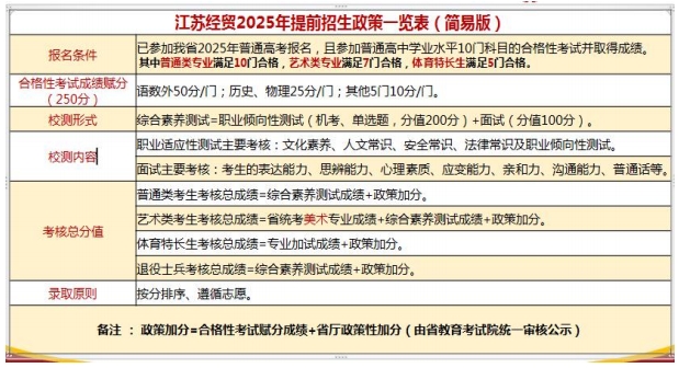江苏经贸职业技术学院2025年高职提前招生政策解析6.png
