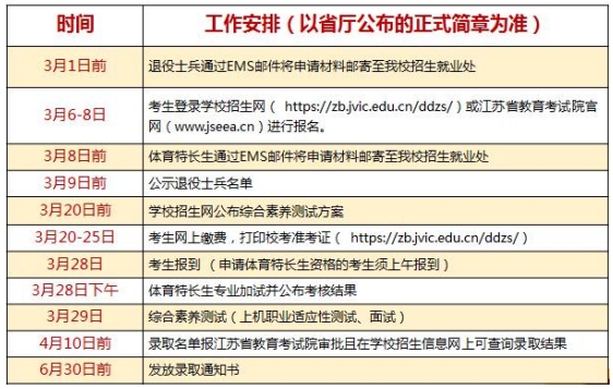 江苏经贸职业技术学院2025年高职提前招生政策解析7.png