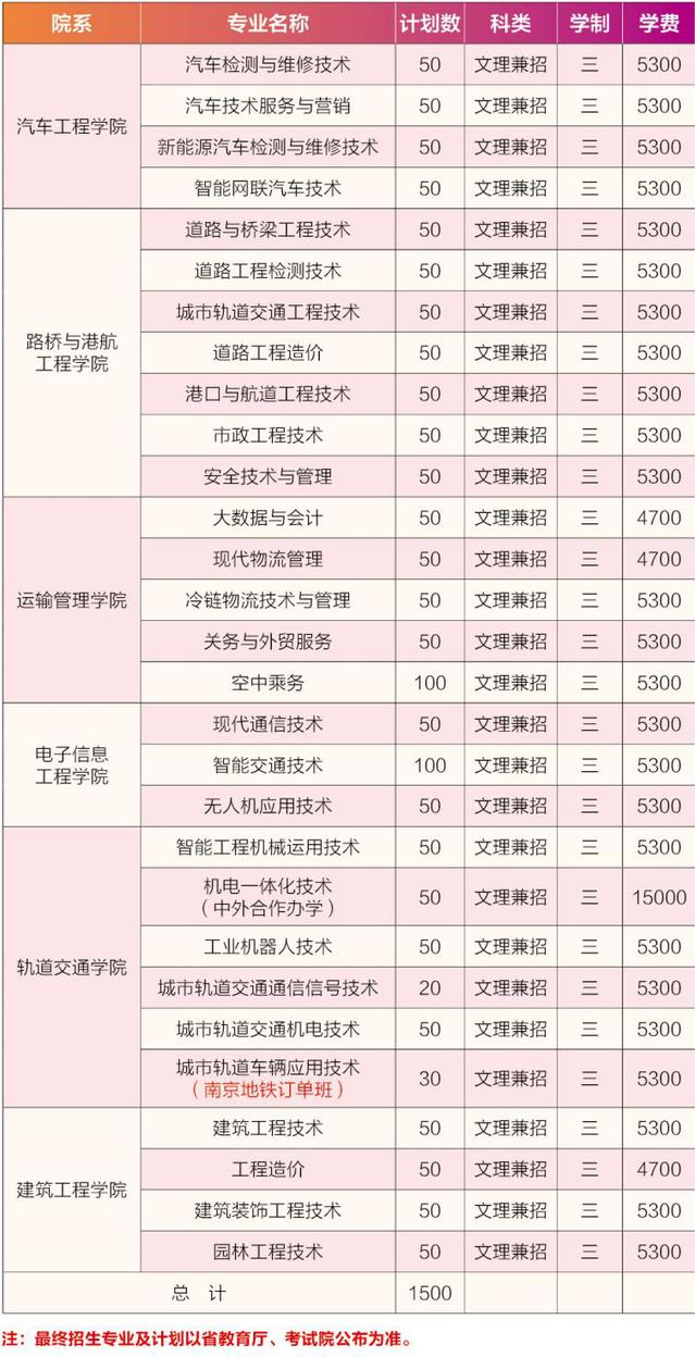 南京交通职业技术学院2025年高职提前招生计划.jpg