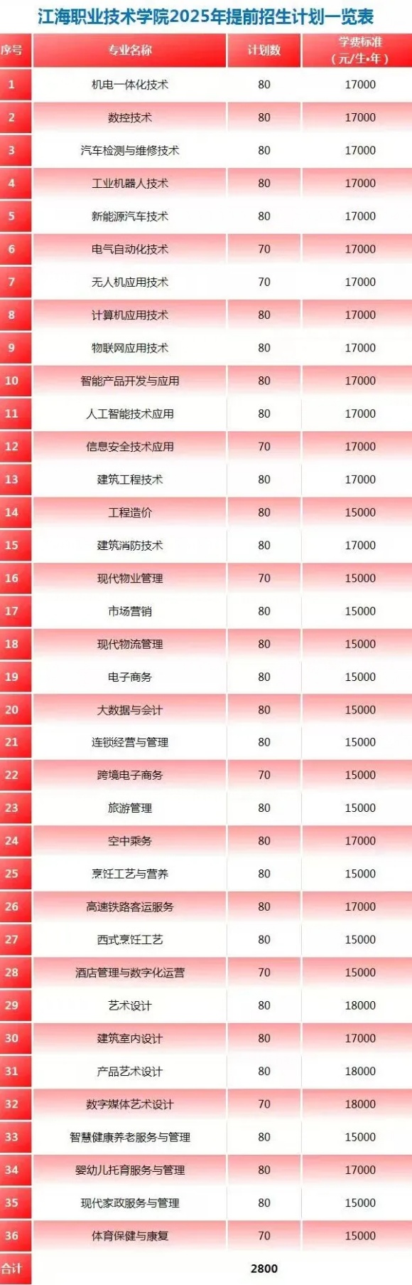 江海职业技术学院2025年提前招生报考指南2.webp_副本.jpg