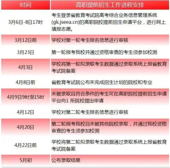 江海职业技术学院2025年提前招生报考指南3.png
