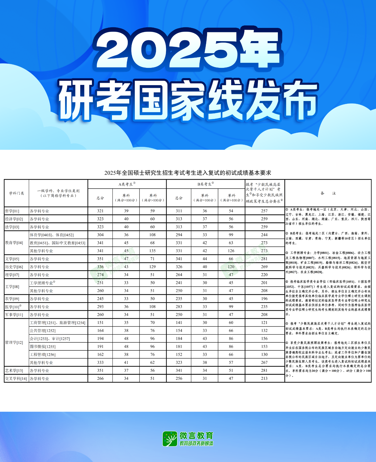 2025国家线.png
