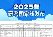 2025年考研国家线来了！