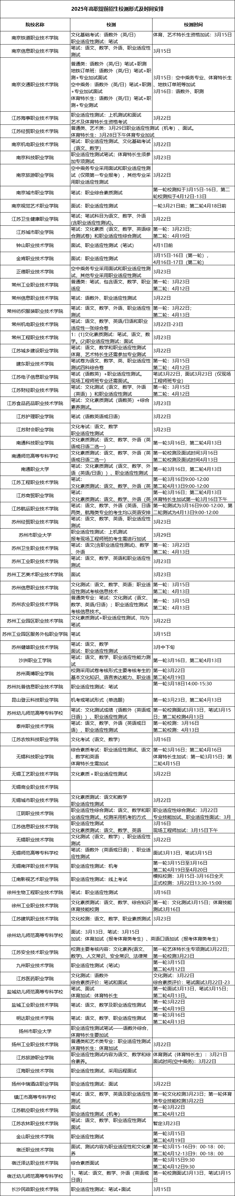 2025年高职提前招生校测形式及时间安排.png