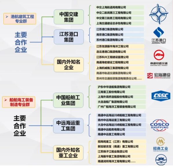 2025年提前招生 江苏航运职业技术学院船舶与海洋工程学院21.png