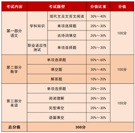泰州职业技术学院2025年提前招生文化素质校考考试说明.png