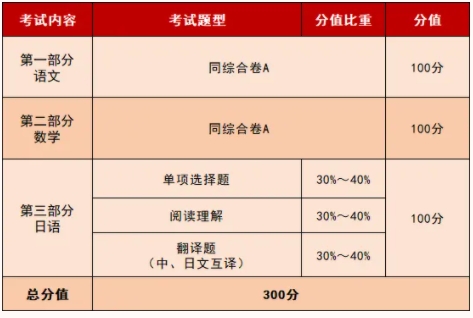 泰州职业技术学院2025年提前招生文化素质校考考试说明2.png