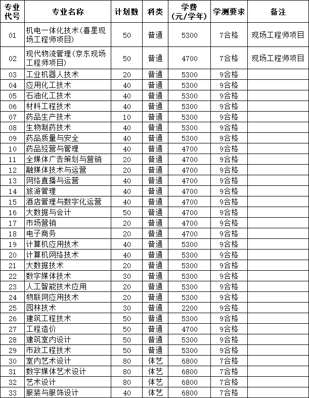 连云港职业技术学院.png
