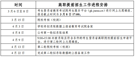 2025年无锡商业职业技术学院提前招生简章.png