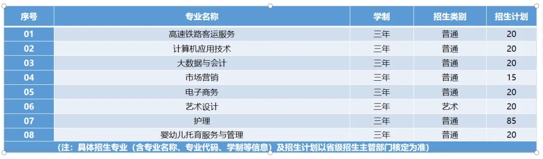 太湖创意职业技术学院2025年高职院校提前招生简章.webp.jpg