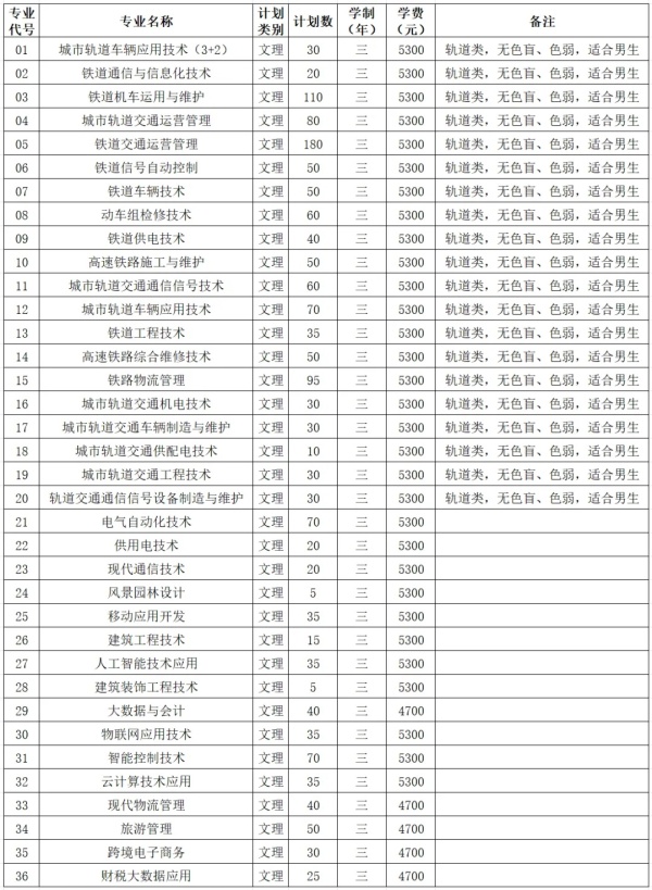 南京铁道职业技术学院2025年提前人招生计划数1640.webp_副本.jpg