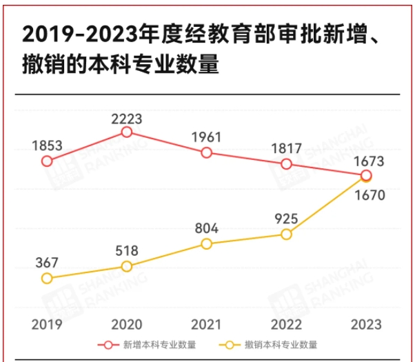 史上最大规模！1670个专业，撤销2.png