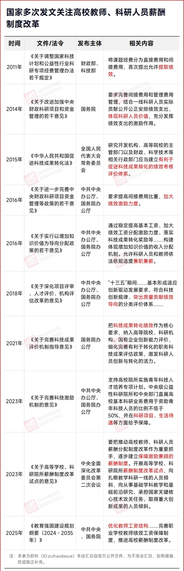 中央支持！高校教师，涨薪2.webp_副本.jpg