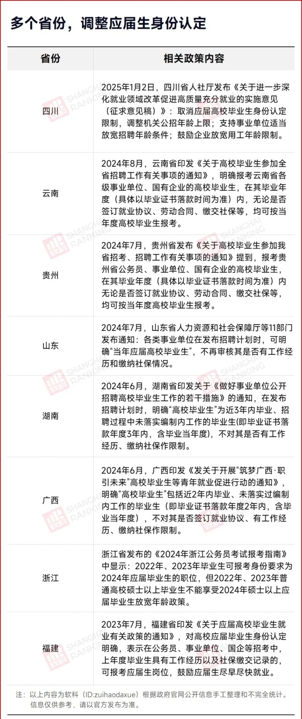 毕业3年，也算“应届生”3.webp_副本.jpg