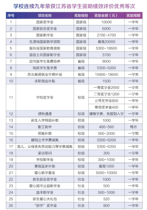 江苏卫生健康职业学院2025年提前招生常见问题解答.png