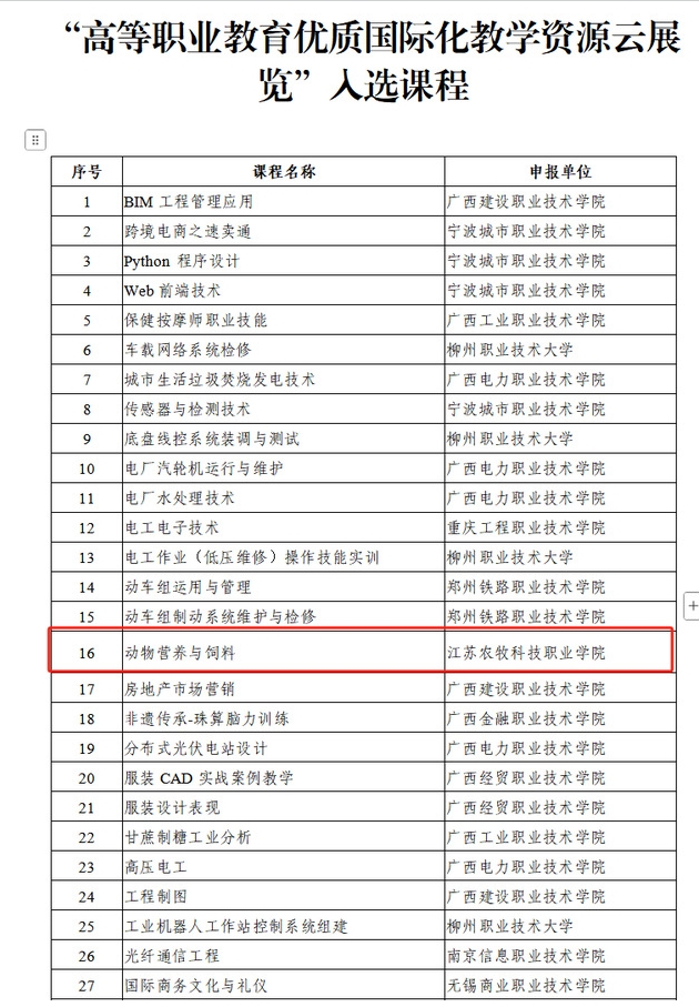 江苏农牧科技职业学院国际化教学资源建设取得新成果2.png