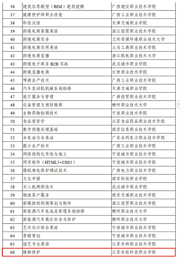 江苏农牧科技职业学院国际化教学资源建设取得新成果3.png