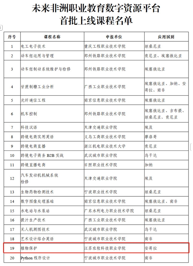 江苏农牧科技职业学院国际化教学资源建设取得新成果4.png