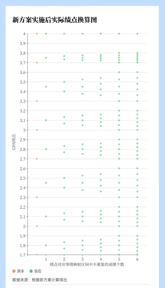 取消GPA！多所985高校，不卷了！3.png