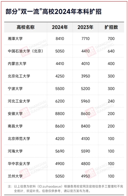 本科扩招潮，要来了？.png
