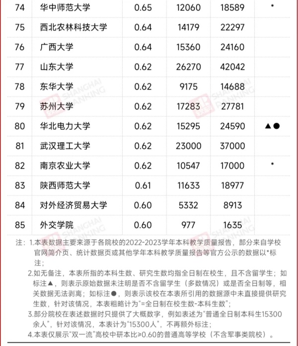 我国高等教育规模还将持续扩大，本科生扩招已成必然。.webp_副本.jpg
