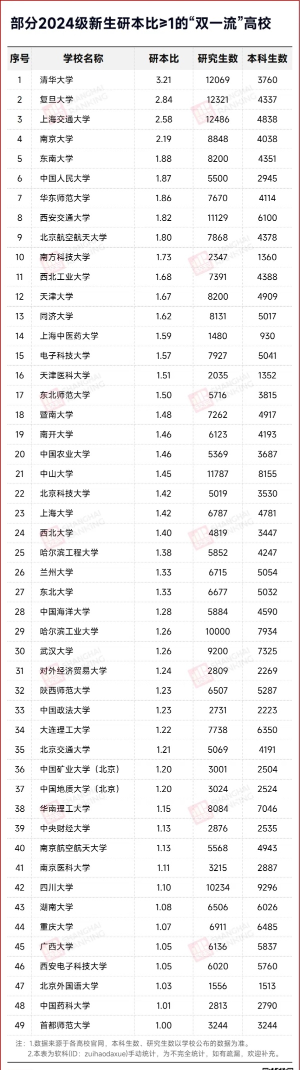 本科扩招潮，要来了？4.webp_副本.jpg