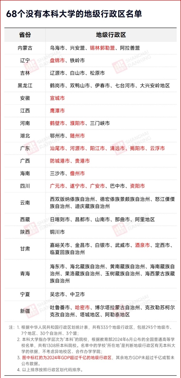 千亿GDP城市，本科大学“挂零”.webp_副本.jpg
