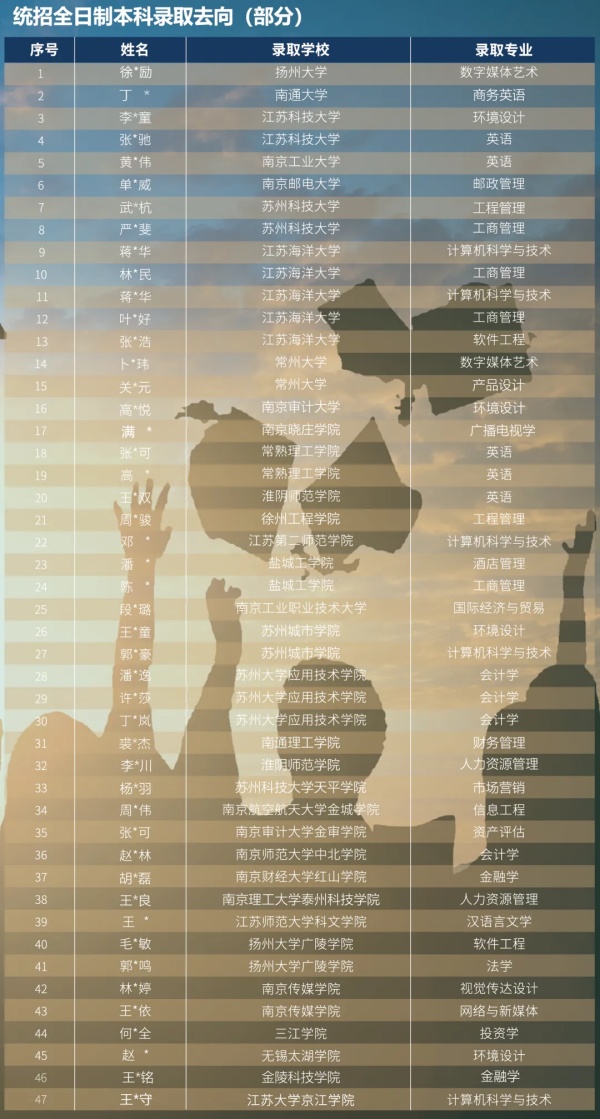 苏州百年职业学院2025年提前招生填报指南9_副本.jpg