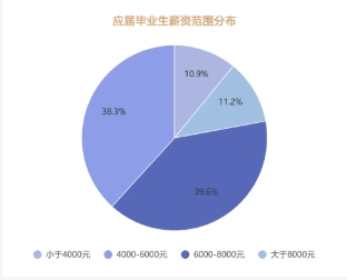 苏州百年职业学院2025年提前招生填报指南11.png