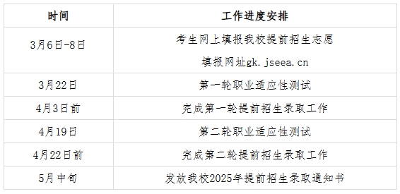 苏州百年职业学院2025年高职提前招生章程.png