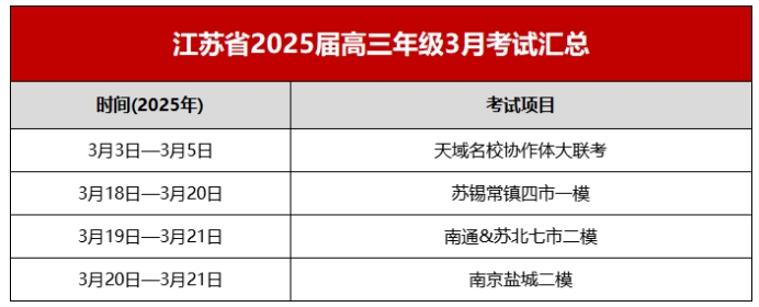 江苏2025届高三年级3月考试时间安排.png