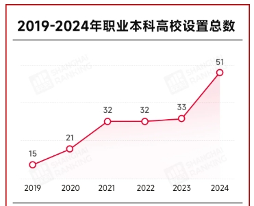 两会建议：职业本科，纳入“双一流”！.png