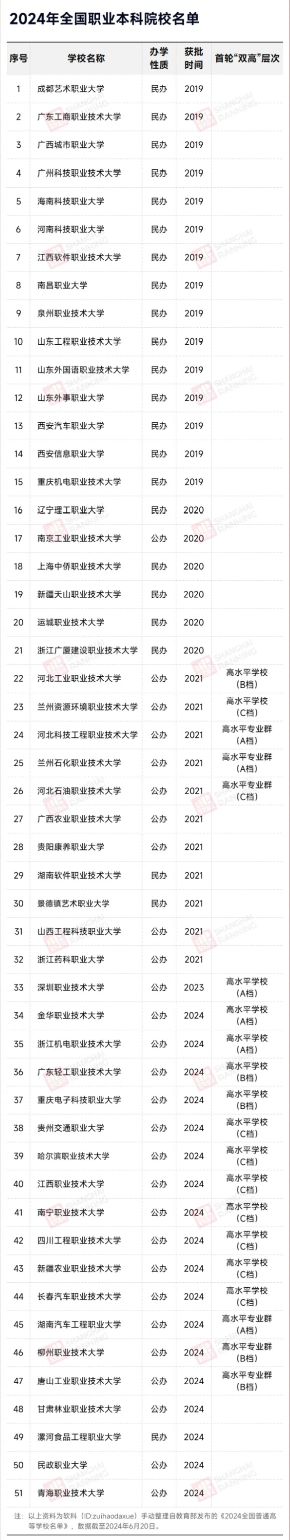 两会建议：职业本科，纳入“双一流”！2_副本_副本.jpg