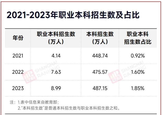 两会建议：职业本科，纳入“双一流”！3.png