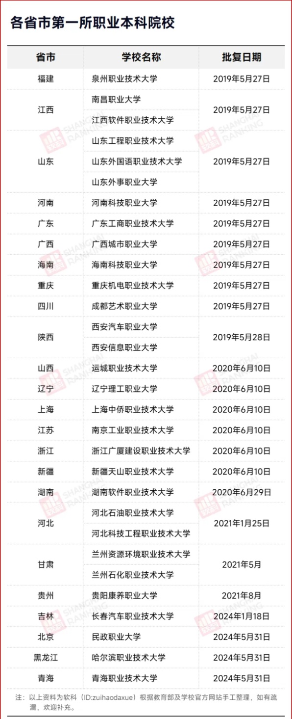 两会建议：职业本科，纳入“双一流”！4_副本.jpg