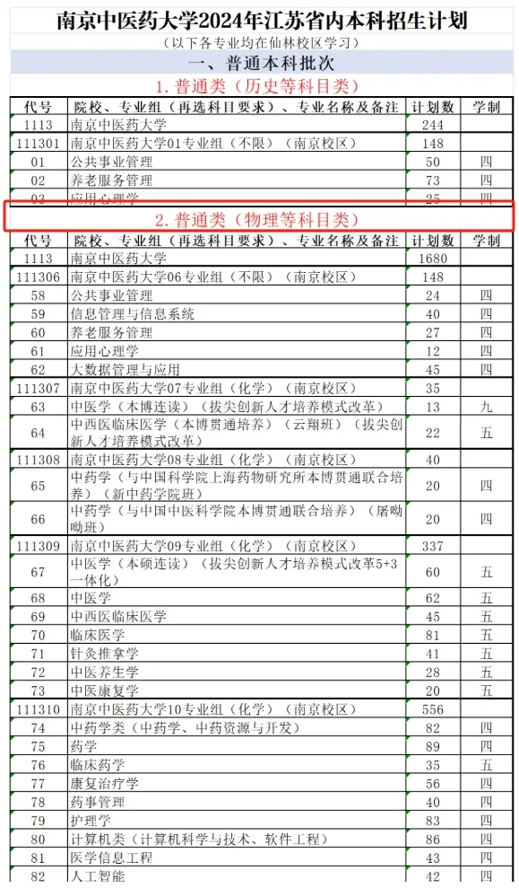 文科也有学中医的机会了！江苏2027版选考科目要求分析！4.png