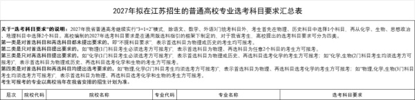 文科也有学中医的机会了！江苏2027版选考科目要求分析！8_副本.jpg