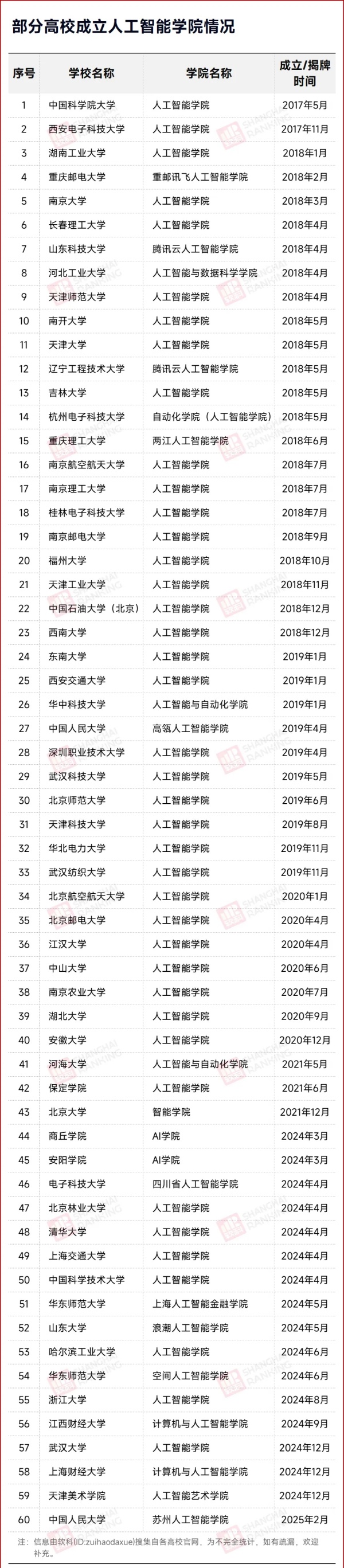 C9高校官宣：扩招本科生！3.webp_副本.jpg