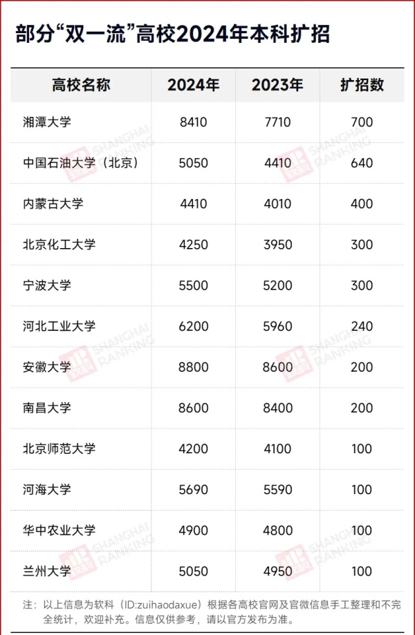 C9高校官宣：扩招本科生！.webp_副本.jpg
