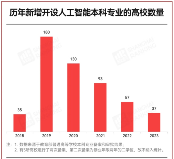 C9高校官宣：扩招本科生！2_副本.png