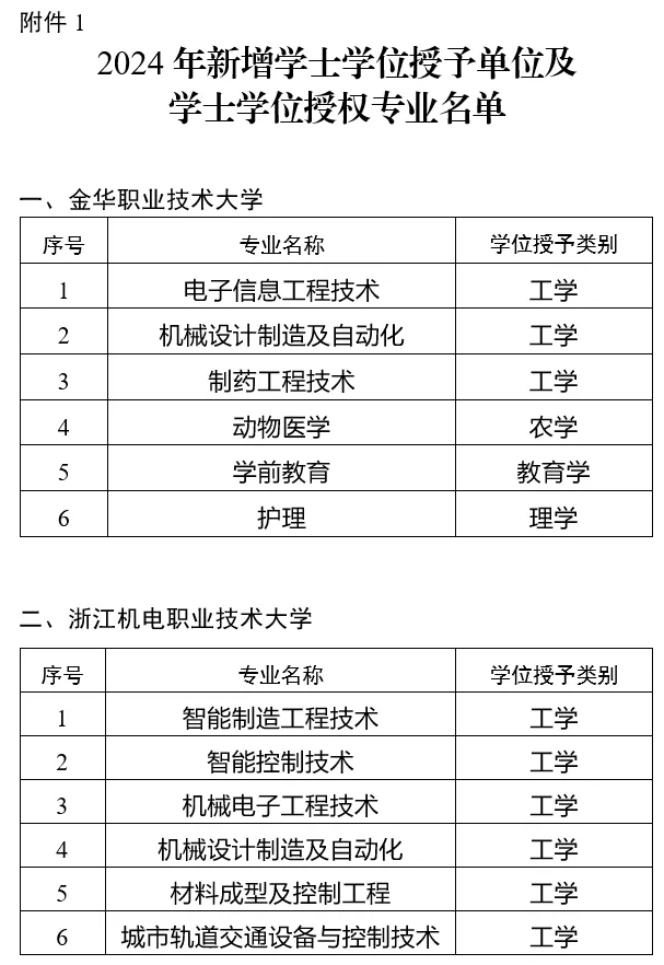 一批大学，拟新增学位点！2.png
