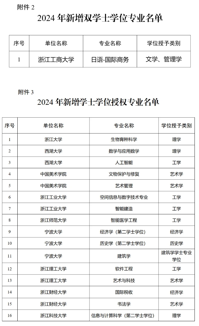 一批大学，拟新增学位点！3.png