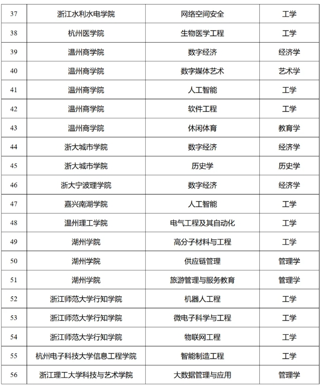 一批大学，拟新增学位点！5.png