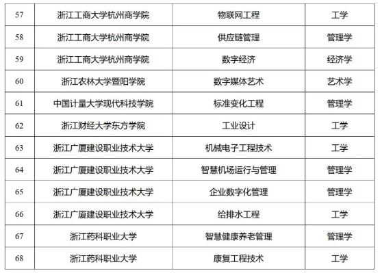 一批大学，拟新增学位点！6.png