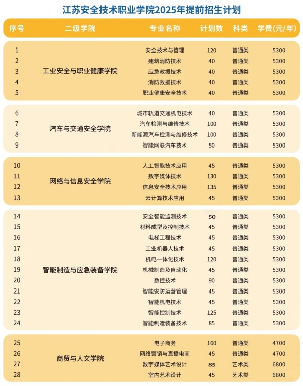 江苏安全技术职业学院2025提前招生计划_副本_副本.jpg