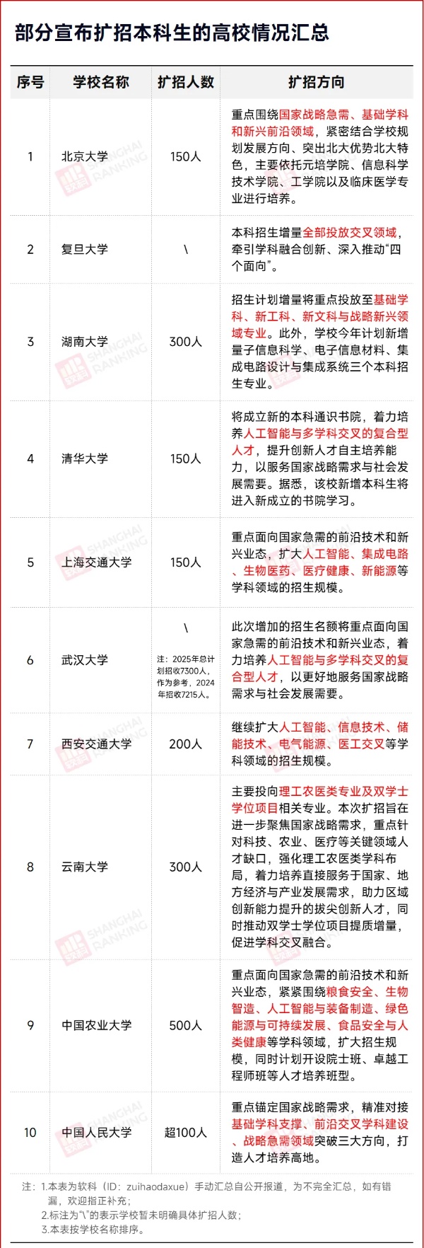 985扩招潮，来了！_副本.jpg