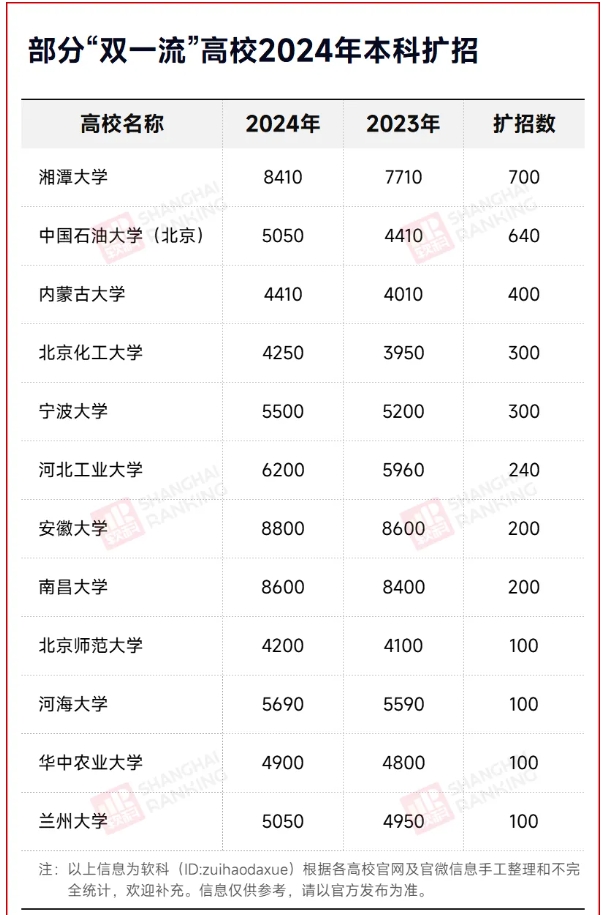 985扩招潮，来了！2.png