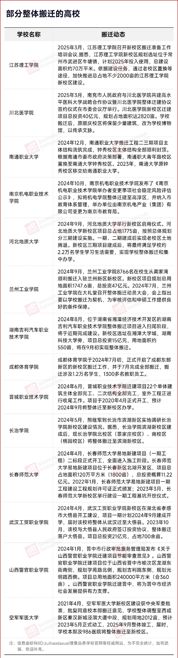 校区置换！理工高校，整体搬迁！2_副本.jpg